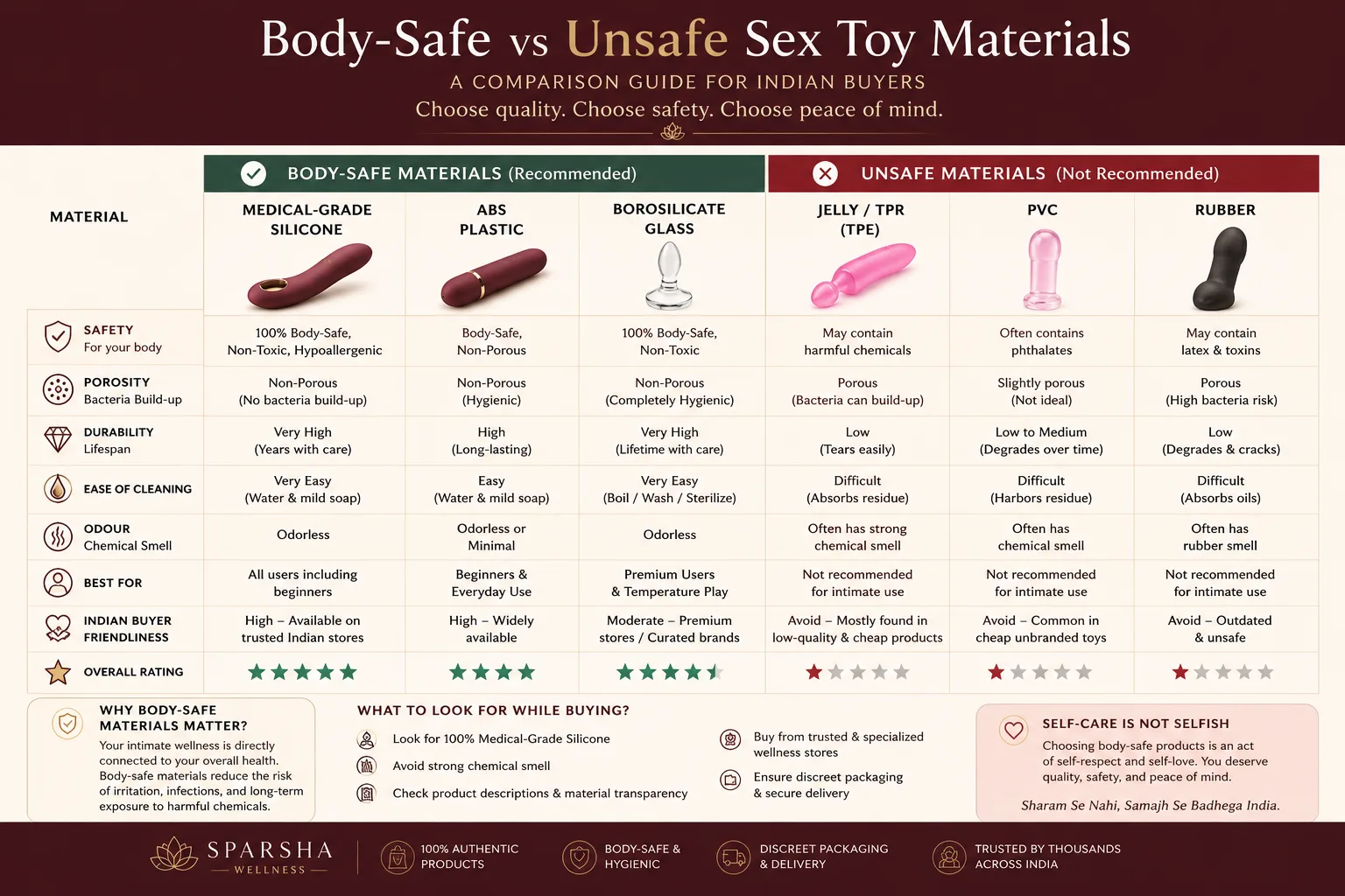 safe sex toy material Personal Care Items Body-Safe Silicone Material Sexual Wellness Devices  Adult Sex Toy Vibrator Dildo Body Massagers